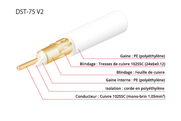 OYAIDE DST-75R V2 Câble Coaxial RCA SPDIF 75 Ohm 102SSC Plaqué Rhodium 0.7m